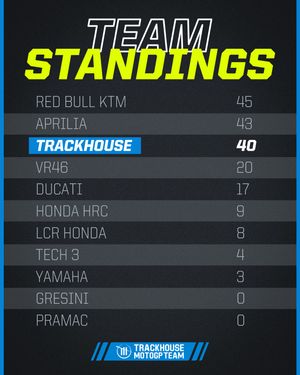 Image post by @trackhousemotogp on Instagram