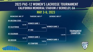 Image post by @pac12 on Twitter