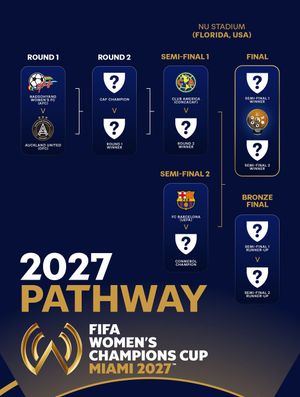Image post by @fifaclubfootball on Instagram