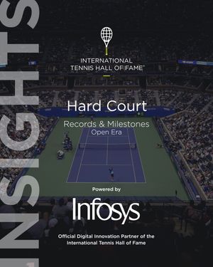 Image post by @tennishallofame on Instagram