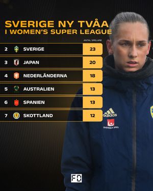 Image post by @fotbolldirekt on Instagram