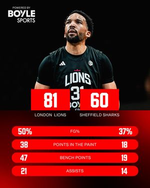 Image post by @londonlions on Instagram