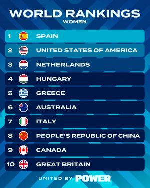 Image post by @world_aquatics on Instagram