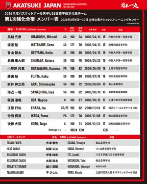 Image post by @japan_basketball on Instagram