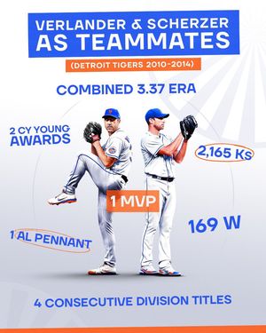 Image post by @mlb on Instagram