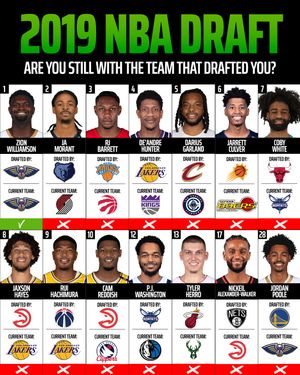 Image post by @draftkings_sports on Instagram