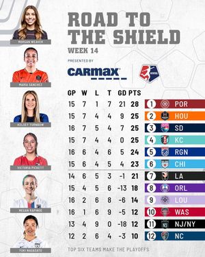 Image post by @nwsl on Instagram