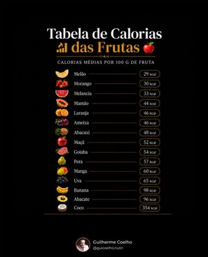 Image post by @guicoelho.nutri on Instagram