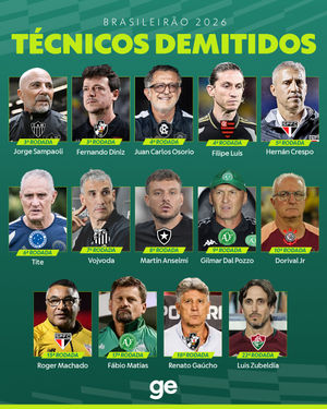 Image post by @ge.globo on Instagram