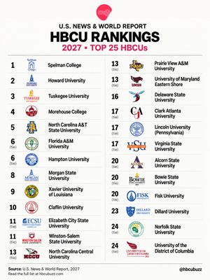 Image post by @hbcubuzz on Instagram