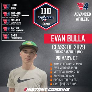 Image post by @top100sportsusa on Instagram