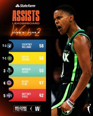 Image post by @WNBA on Twitter/X