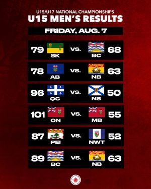 Image post by @canadabasketball on Instagram