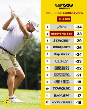 Image post by @rippergolfclub on Instagram