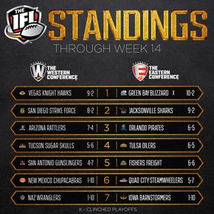 Image post by @indoorfootballleague on Instagram