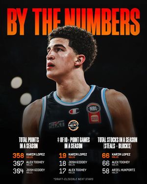Video post by @nbl on TikTok