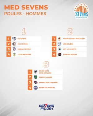 Image post by @sevensrugbyfra on Instagram