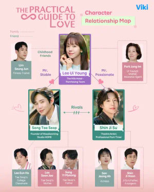 Image post by @rakuten_viki on TikTok