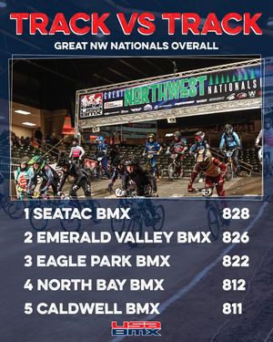 Image post by @usabmx on Instagram