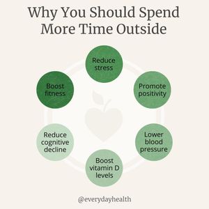Image post by @everydayhealth on Instagram