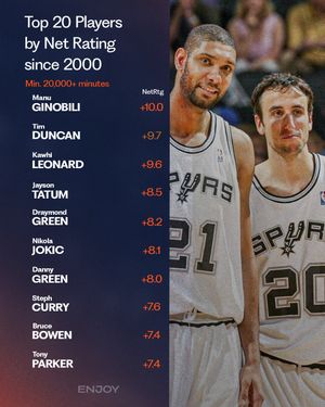 Image post by @enjoybball on Instagram
