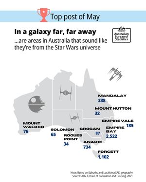 Image post by @absstats on Instagram