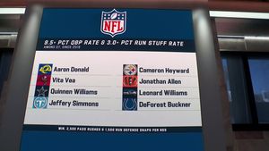 Image post by @nflnetwork on Twitter