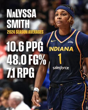 Image post by @IndianaFever on Twitter