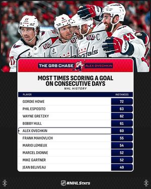 Image post by @nhlpr on Instagram