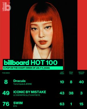 Image post by @billboard_korea on Instagram