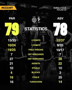 Image post by @partizanbc on Instagram