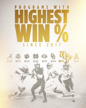 Image post by @UCF_Football on Twitter