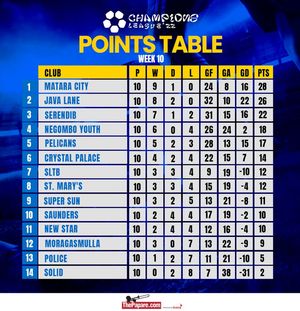 Image post by @thepaparefootball on Facebook
