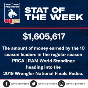 Image post by @prca_prorodeo on Instagram