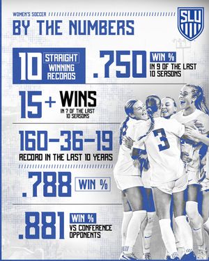 Image post by @sluwsoccer on Instagram