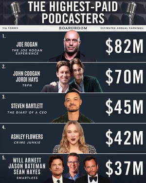 Image post by @boardroom on TikTok