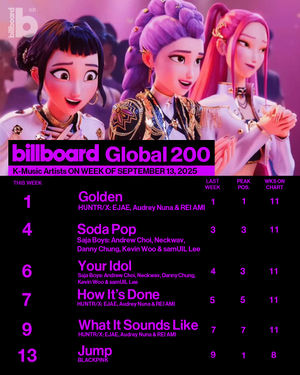 Image post by @billboard_korea on Instagram