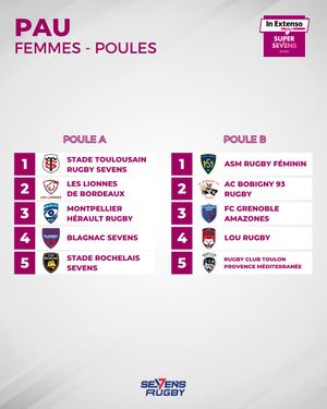 Image post by @sevensrugbyfra on Instagram