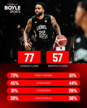 Image post by @londonlions on Instagram