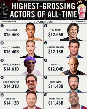Image post by @boardroom on TikTok