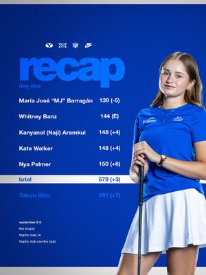 Image post by @byuwgolf on Twitter