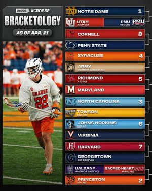 Image post by @insidelacrosse on Instagram