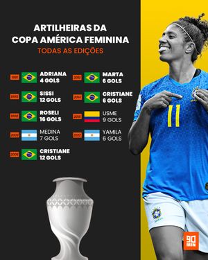Image post by @90minbrasil on Instagram