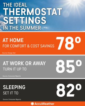 Image post by @accuweather on Twitter