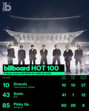 Image post by @billboard_korea on Instagram