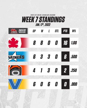 Image post by @bcihlhockey on Instagram