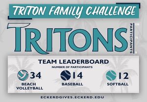 Image post by @eckerdtritonclub on Instagram