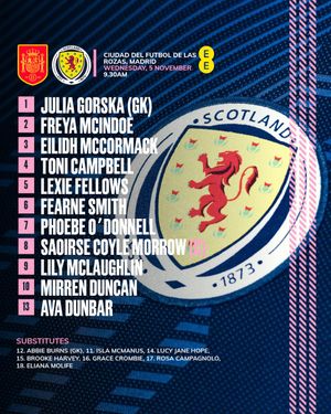 Image post by @scotlandnationalteam on Instagram