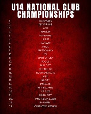 Image post by @thefhockeyanalyst on Instagram