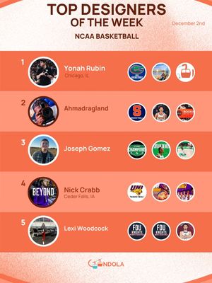 Image post by @ongondola on Threads